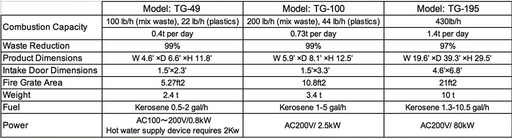 TG-195 Exhaust smoke component test results