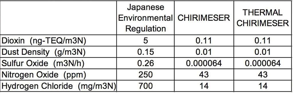 TG-49  Exhaust smoke component test results