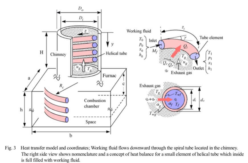 Our research and development was published in a paper by the Transactions of the JSME (in Japanese)