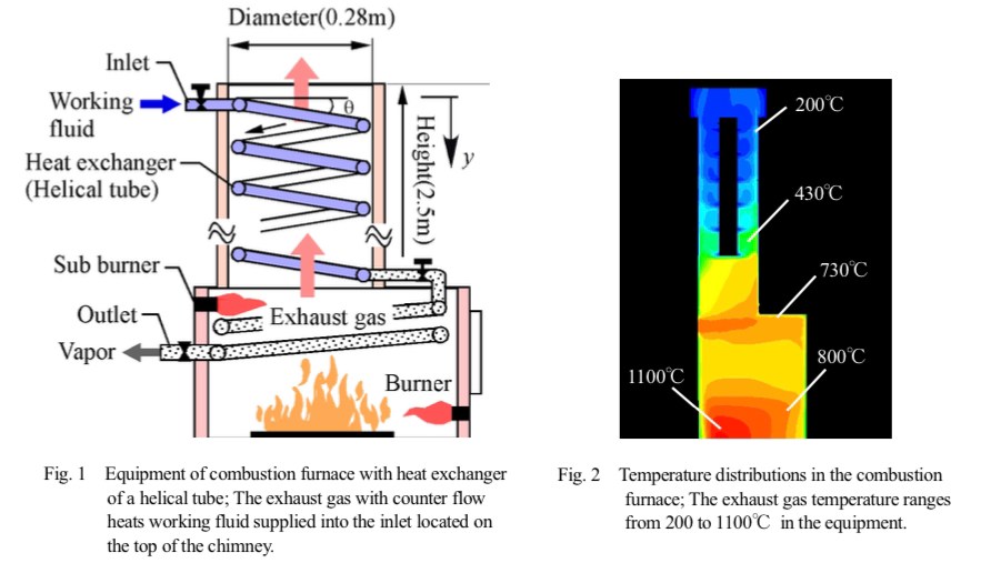 Our research and development was published in a paper by the Transactions of the JSME (in Japanese)